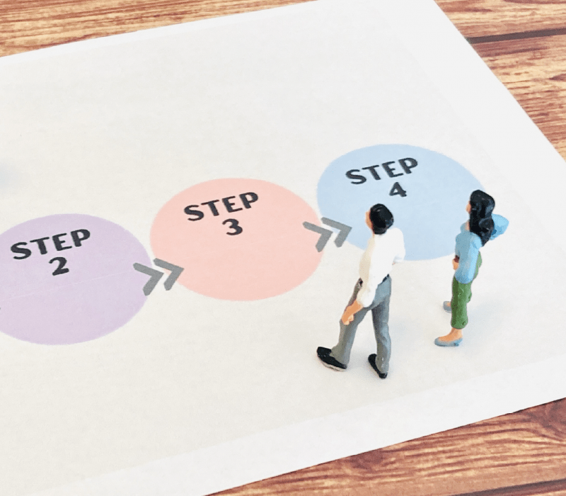 ここから就活を進めるには、押さえておくべきポイントがあること知ろう