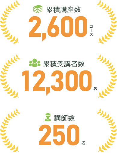実績