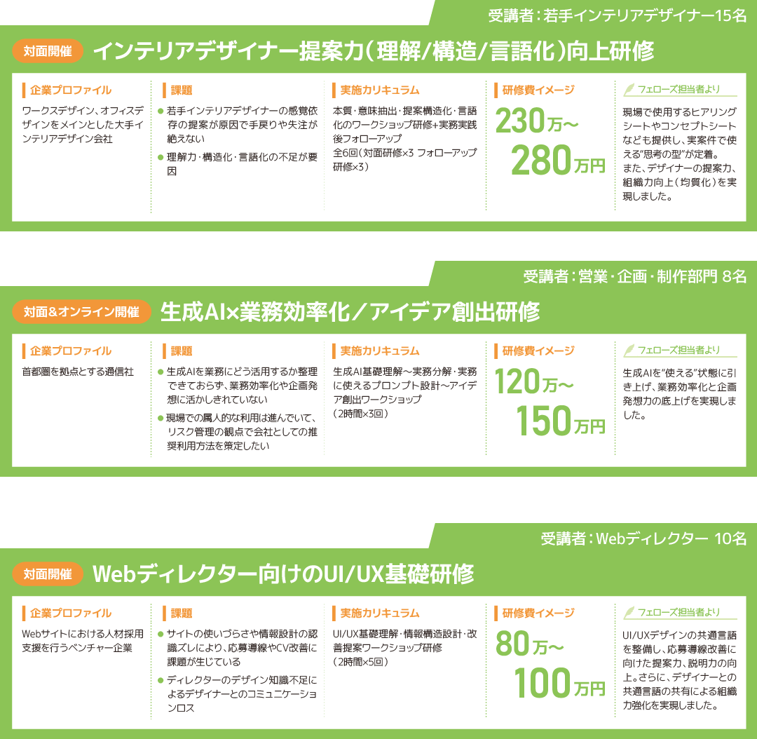 企業研修の一例