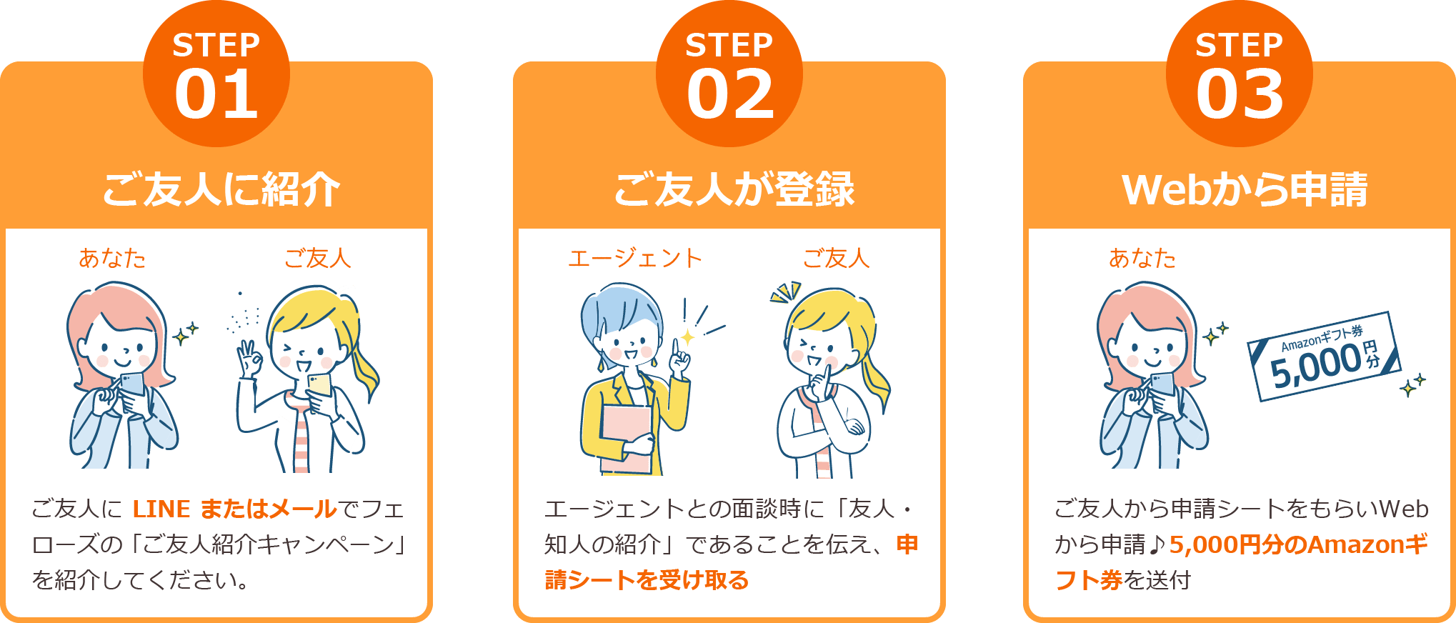 ご友人のご登録であなたに5,000円分のAmazonギフト券プレゼント！