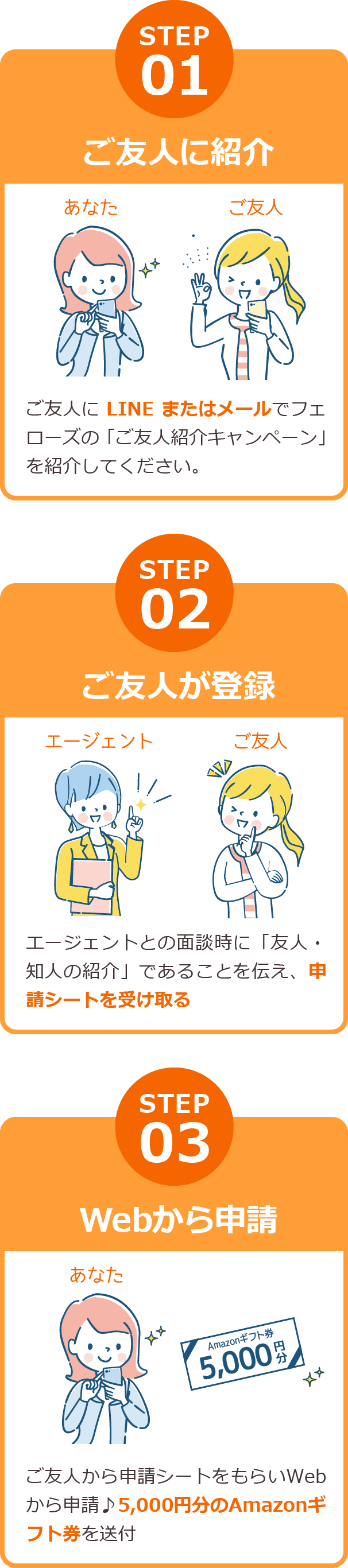 ご友人のご登録であなたに5,000円分のAmazonギフト券プレゼント！