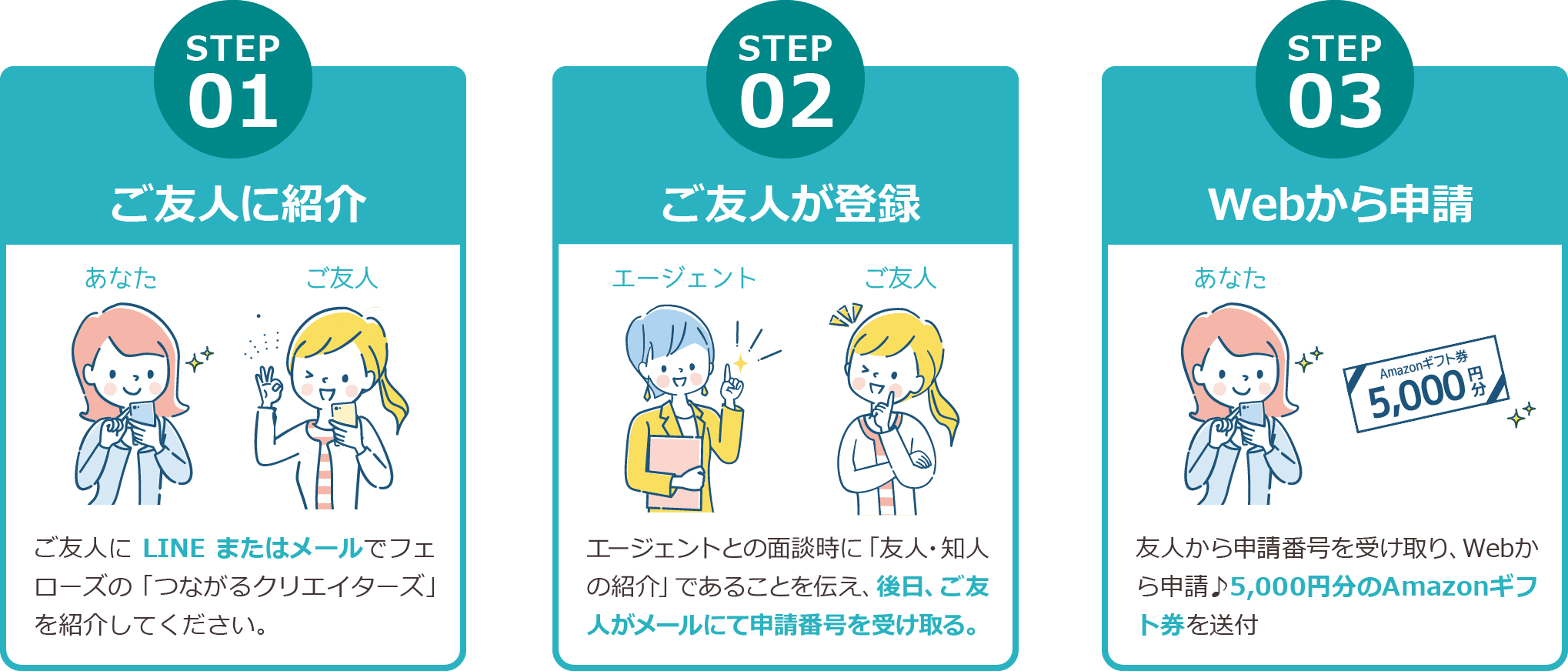 ご友人のご登録であなたに5,000円分のAmazonギフト券プレゼント！