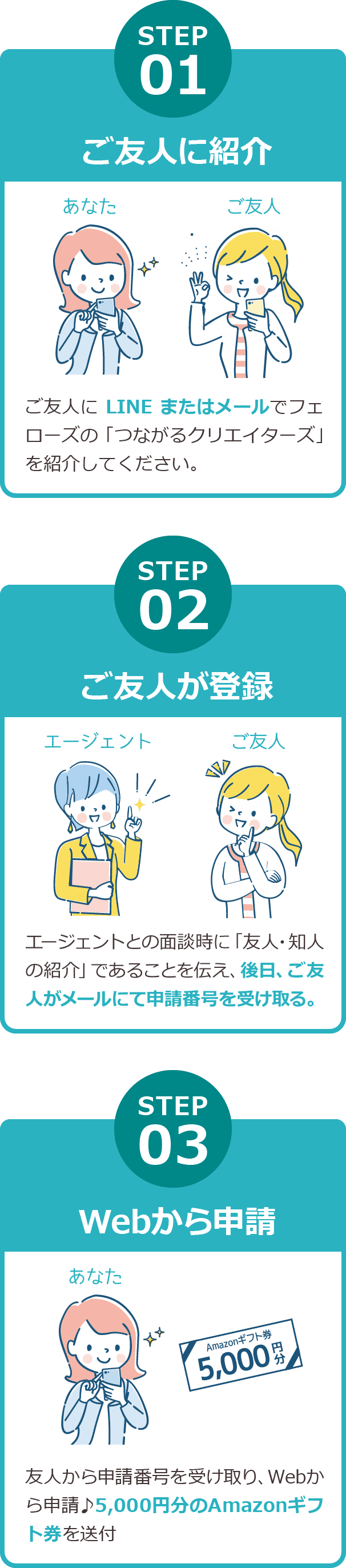 ご友人のご登録であなたに5,000円分のAmazonギフト券プレゼント！