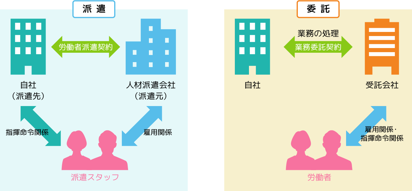 派遣と委託の違い・注意点