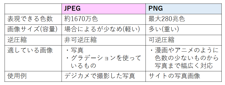 292 Jpegとpngの違いを教えてください