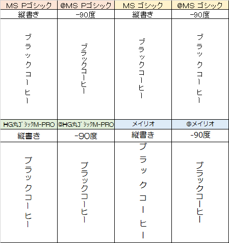 249 Excelで 縦書きがキレイに表示されません 解決方法はありますか